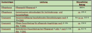 Tablica uz vijest Warum eine 24 Stunden Betreuung